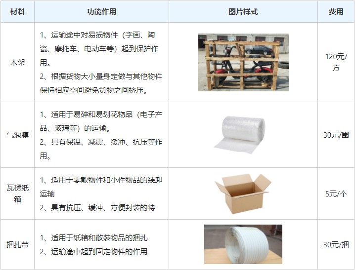 武漢到鄭州物流專線